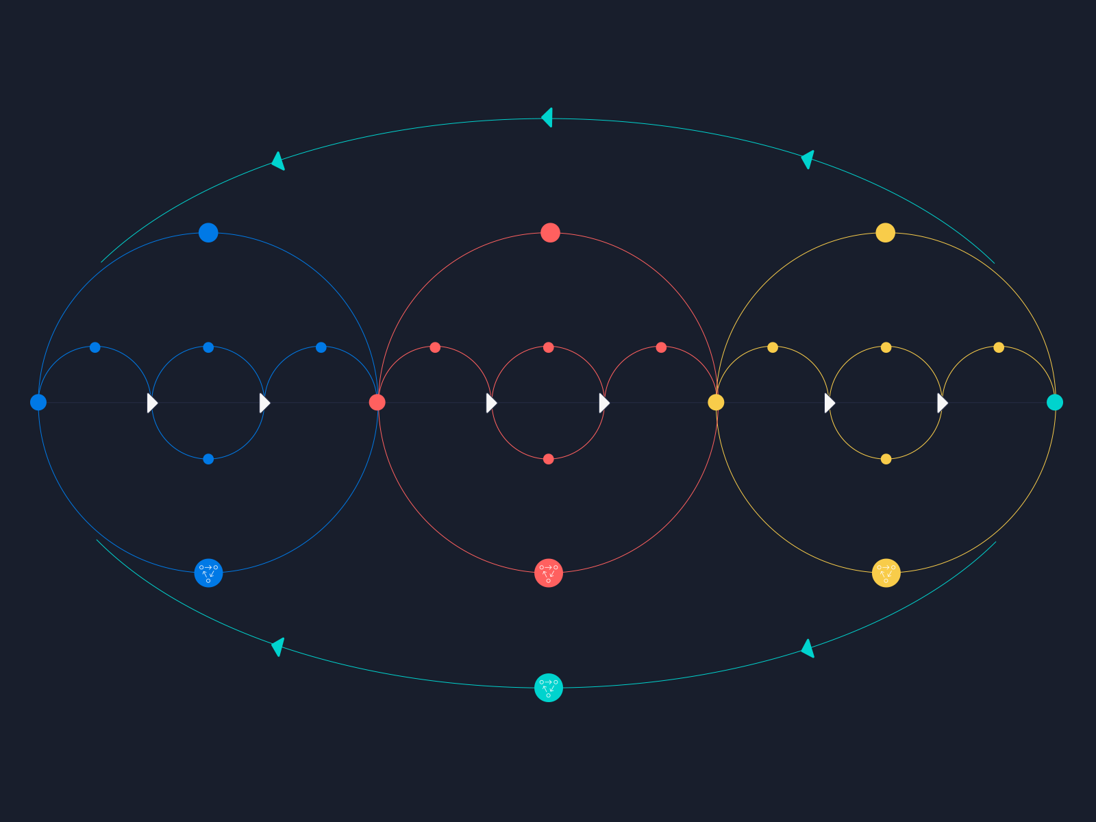 Flow Chart By Finao Agency On Dribbble