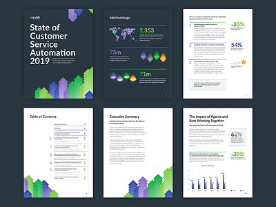 State of automation report