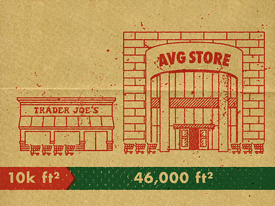 Infographic | Average Store Size hirethedork illustration infographic paper bag simple store texture trader joes