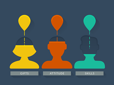 Illustration | Employee Traits attitude blog fill gifts illustration infographic meter silhouette skill