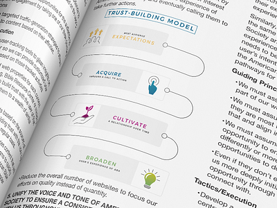 Trust Building Model chart flowchart gradient iconography icons process