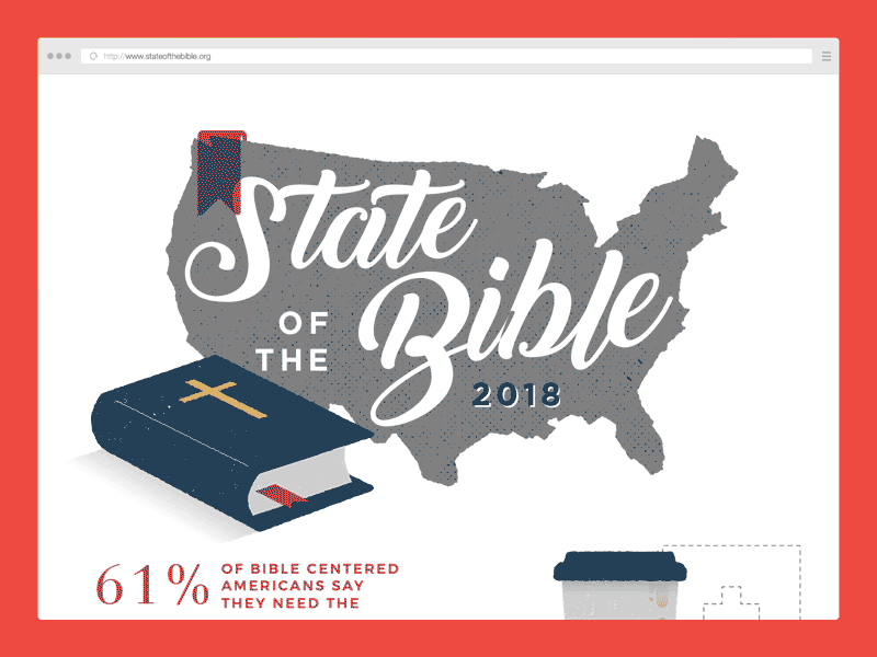 State of the Bible Infographic bible church illustration infographic report state of the bible texture united states