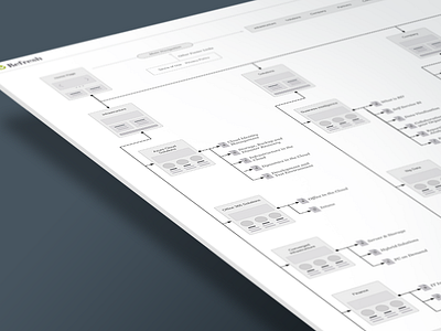 Site architecture achitecture corporate menu navigation responsive site architecture ui ui design user interface ux web design website