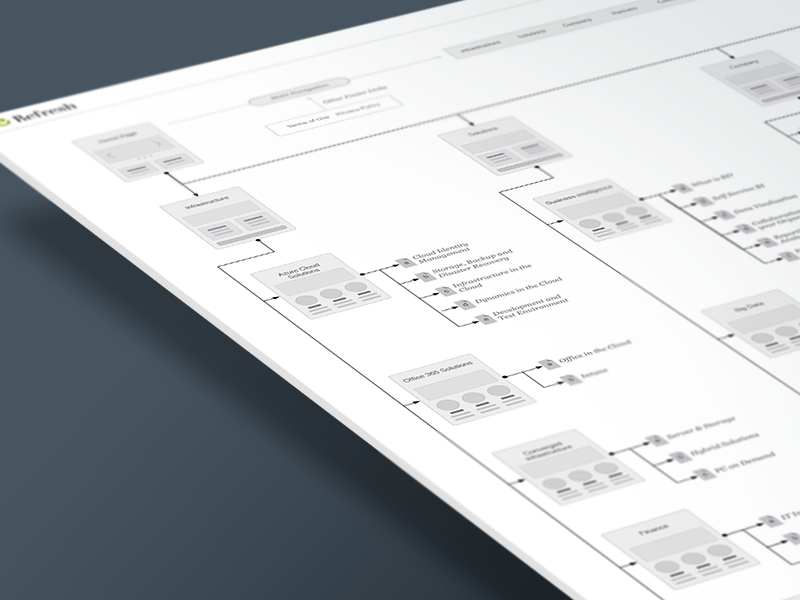 Site architecture web design website corporate responsive ux user interface ui ui design menu navigation achitecture site architecture