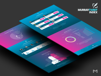 Murraytweetindex infographic mobile repsonsive ui user experience user interface ux website