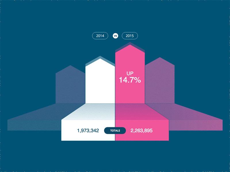Animated SVG Bar Graph by Pete Barr on Dribbble