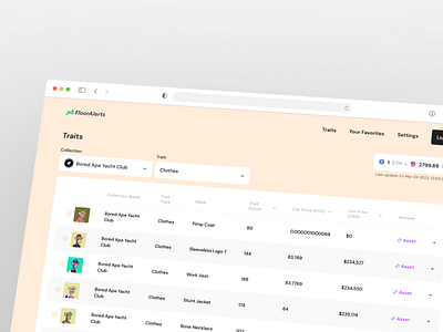 FloorAlert: Track your favorite NFTs like a pro