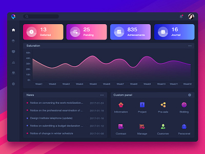 Dashboard Design 3