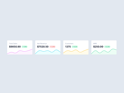 Dashboard Card Stats Metrics - TailwindCSS Component card chart components dashboard graph metrics stats tailwindcss ui uikit web3templates