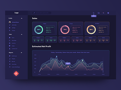 Dashboard [WIP] by Ameer Ashhab on Dribbble