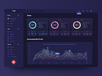 Dashboard [WIP] charts dashboard futuristic graph photoshop purple sketch ui uidesign