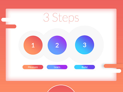 Steps Design design steps three ui