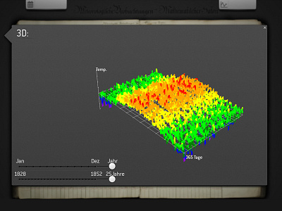 3d Data 3d data diagram months temperature visualise weather years