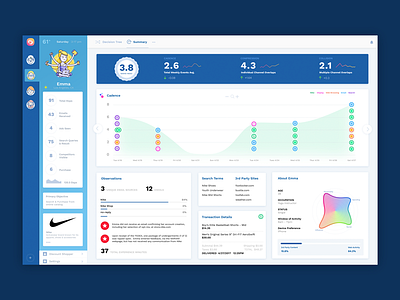 KPI Dashboard