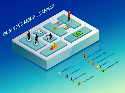 Business Model Canvas blue business canvas isometric model theme