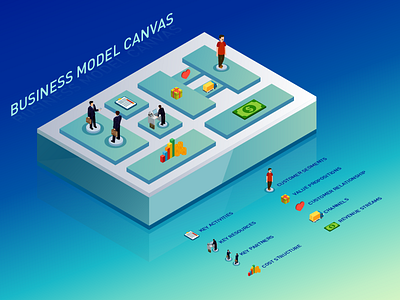 Business Model Canvas