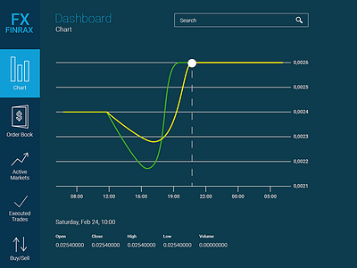 Design of trading platform