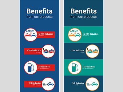 Design of infographic