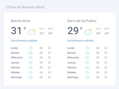 Weather module for agro app buenos aires clean forecast responsive temperature typography weather widget