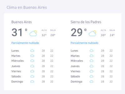 Weather module for agro app