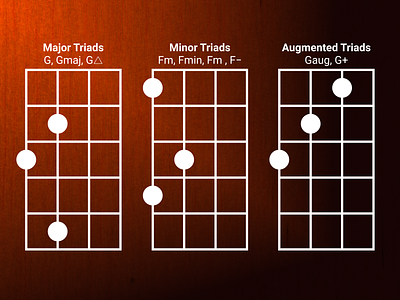 Chord Shapes for Bass