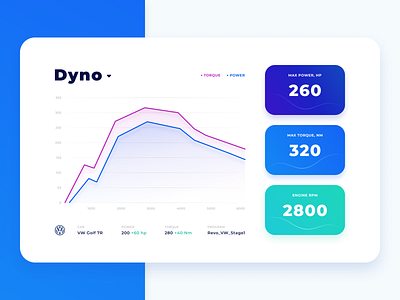Car performance visualization app automotive charts clean dashboard data visualization design gradient interface light mobile statistic ui webapp webdesign
