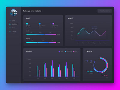 Dashboard: railway tickets buying statistics