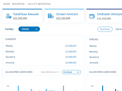 Loan platform