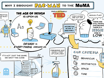 Pac-Man MoMA Scribe art illustration scribe video games
