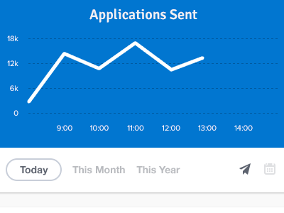 WIP - Graph Dashboard dashboard graph