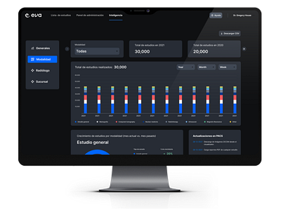 Eva Dashboard dashboard ui