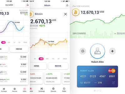BlockApp 4 app bitcoin blockchain btc charts crypto currency eth ico mobile wallet