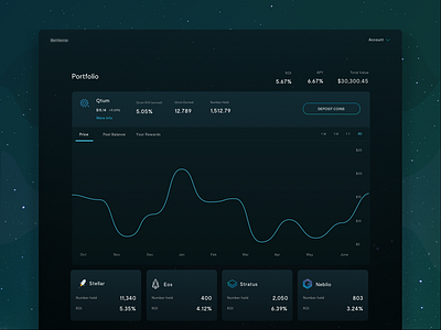 Crypto staking service dashboard