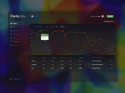 Clarity branding company dashboard finance graphic design interface ui ux