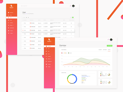 Dashboard for Business feedback analytics Startup