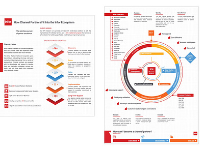 Infor Interactive Infographic design graphic desing illustration infographic infographic elements