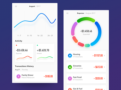 Personal Finance Application app application colors dashboard finance icons ui ux