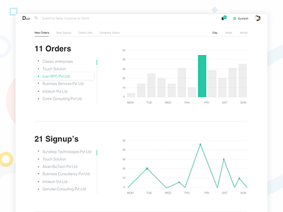 Dashboard panel arvind clean design daily ui dailyui dashboards landing screen management design panels simple ui design ui designer mumbai web application