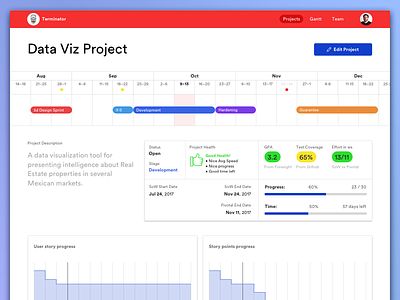 Project Monitoring Tool gantt chart productivity project tracking