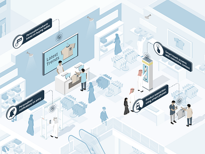 Smart Shopping Mall (IoT) - Saudi Arabia branding connected technology dan kindley digital solutions internet of everything iot isometric illustration retail saudi arabia smart city smart technology visual language