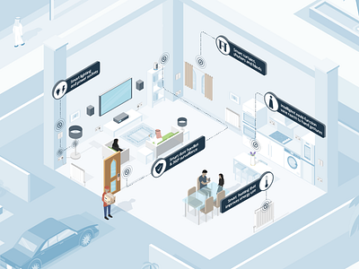 Smart Saudi Arabian Villa - IoT branding dan kindley internet of everything internet of things iot illustration isometric illustration saudi arabia smart city smart home smart technology visual language