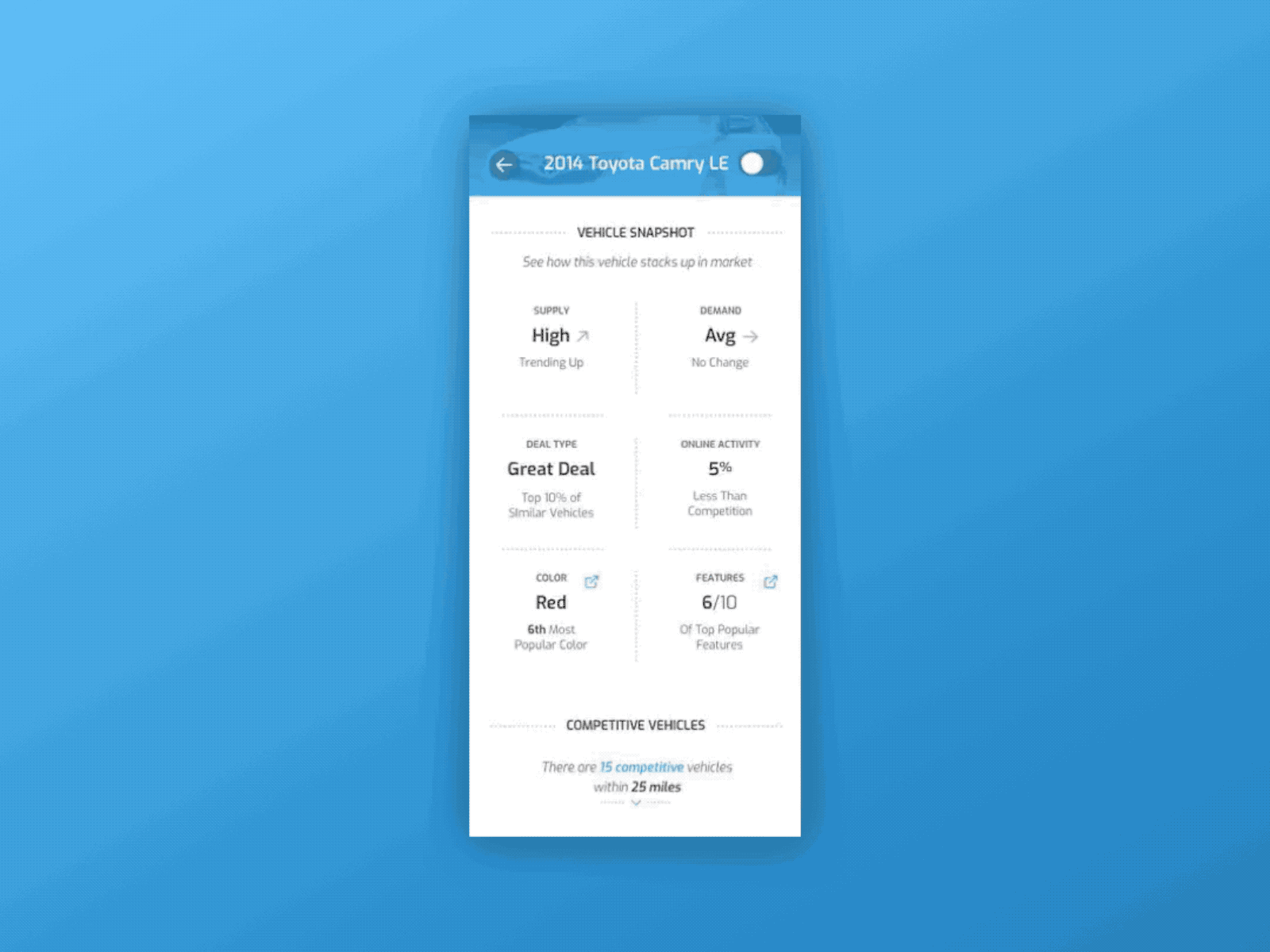 CarStory Track - Details Widget