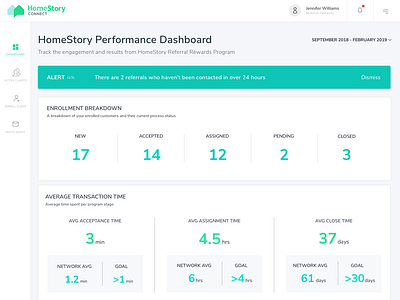 Brokerage Performance Dashboard