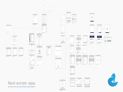 UX - Real Estate estate experience real sketch structure user ux