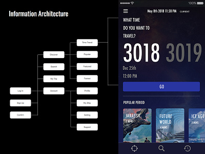 Time Travel Design Challenge challenge design information architecture interface mobile time travel ui ux