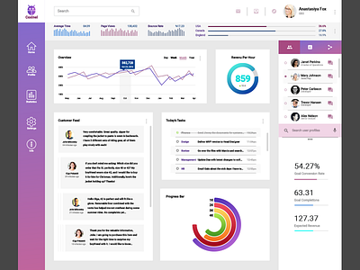 Saas Dashboard [Desktop] saas sketch software as a service ui user interface