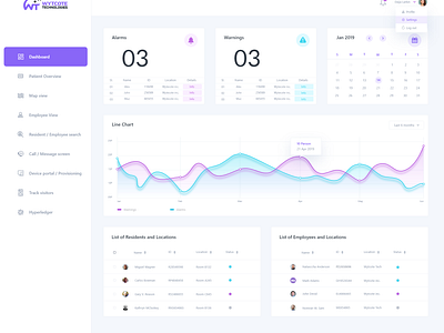 Wytcote Technologies Webapp Dashboard UI by Mustafa Hussain on Dribbble