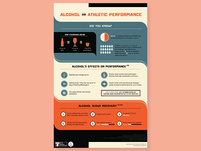 Alcohol and Athletic Performance design flyer graphic design health illustration infographic poster print typography vector