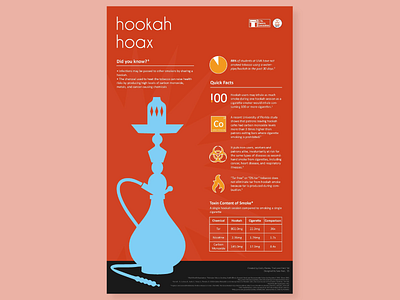 Hookah Hoax design flyer graphic design health illustration infographic poster print typography vector