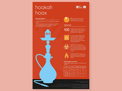 Hookah Hoax